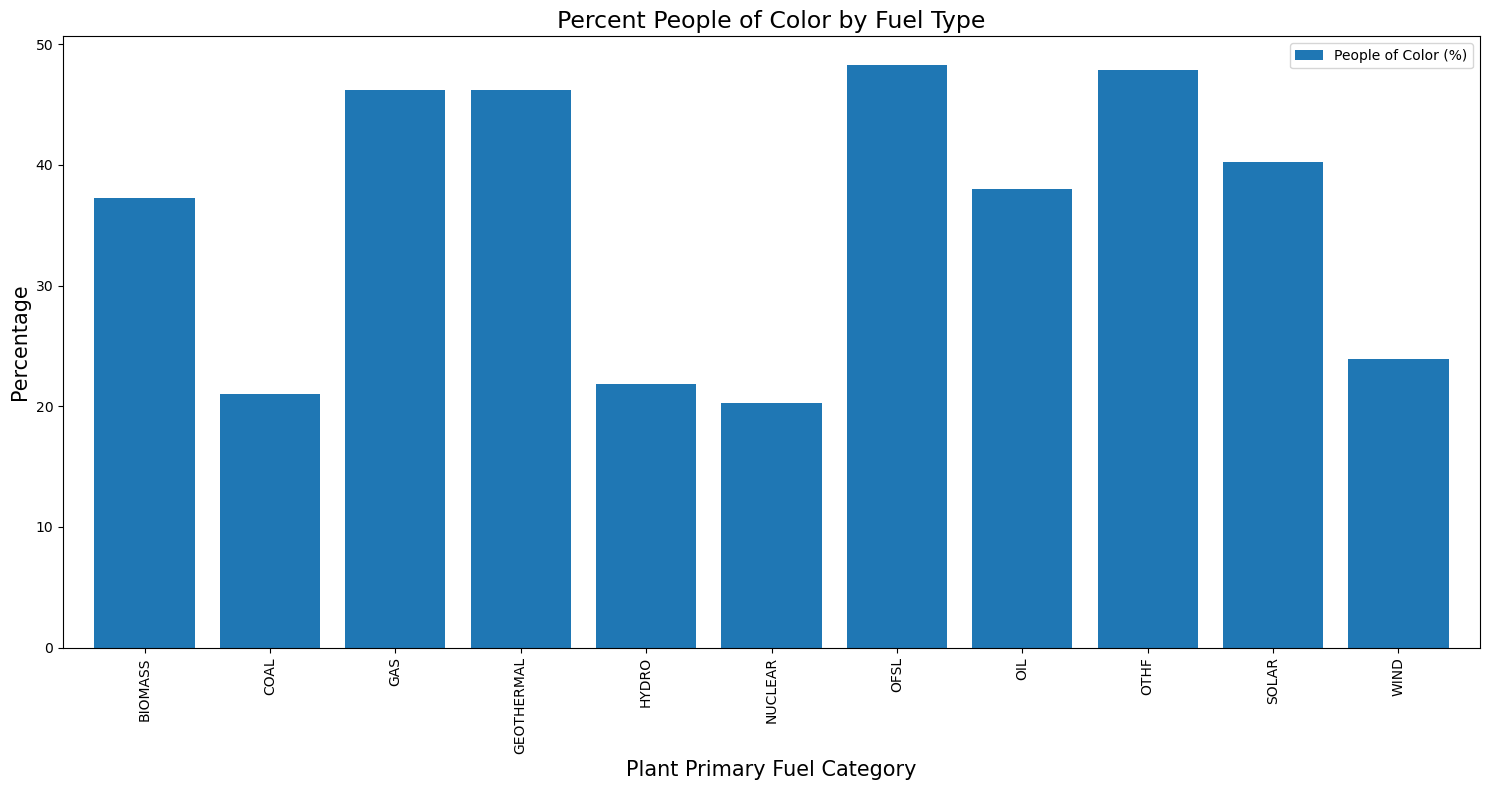 <Figure size 1500x800 with 1 Axes>