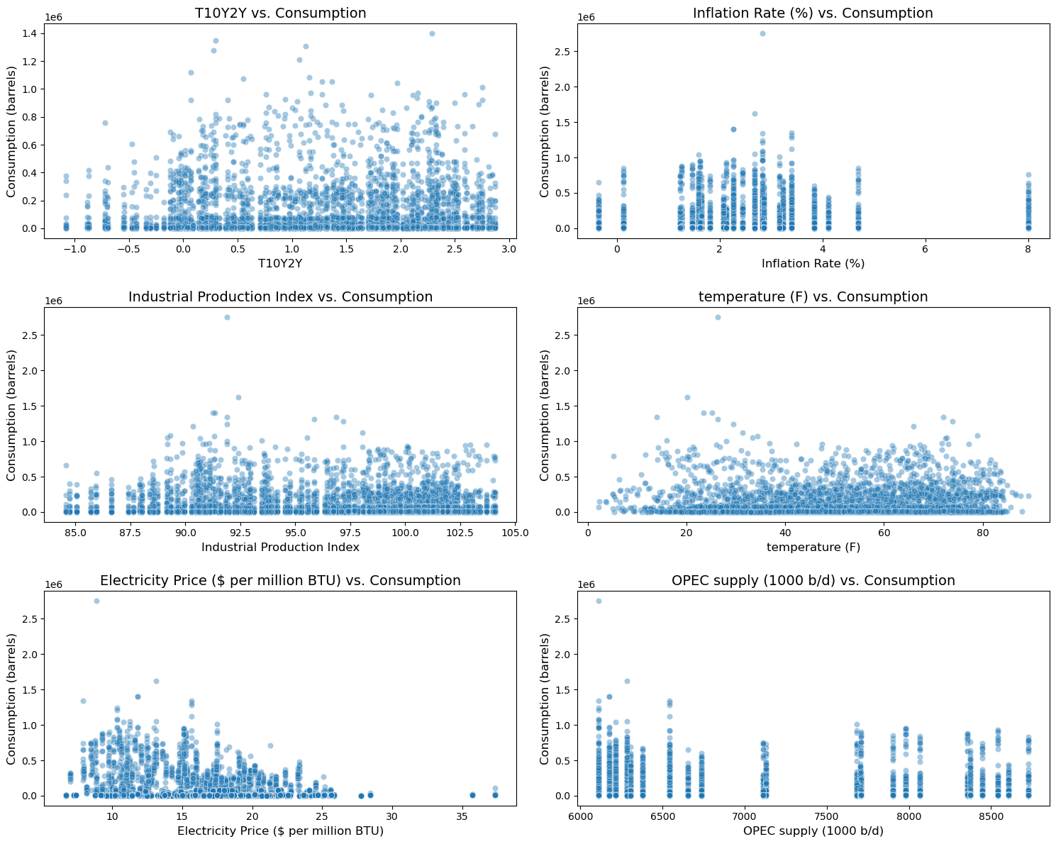 <Figure size 1500x1200 with 6 Axes>