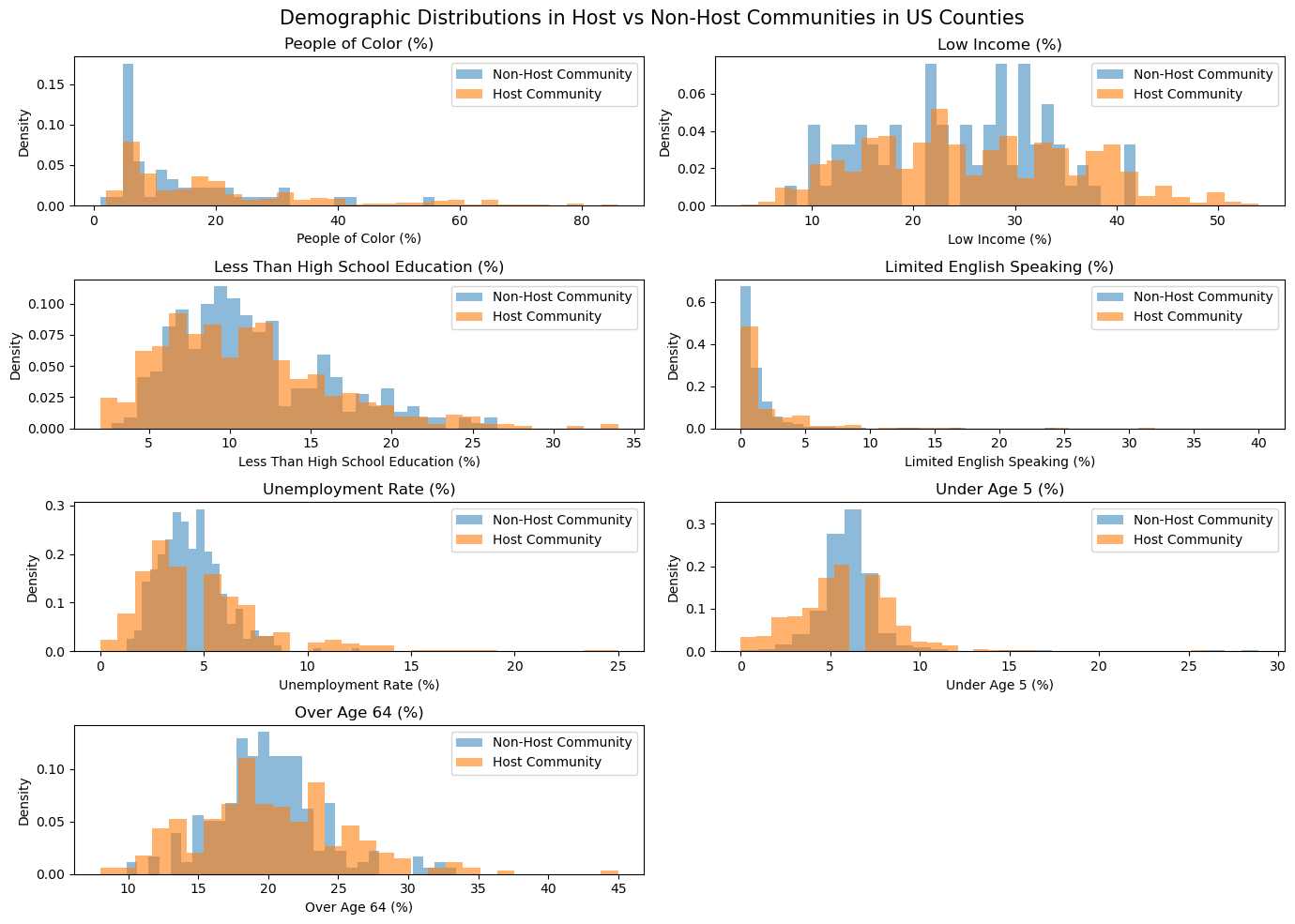 <Figure size 1400x1000 with 7 Axes>