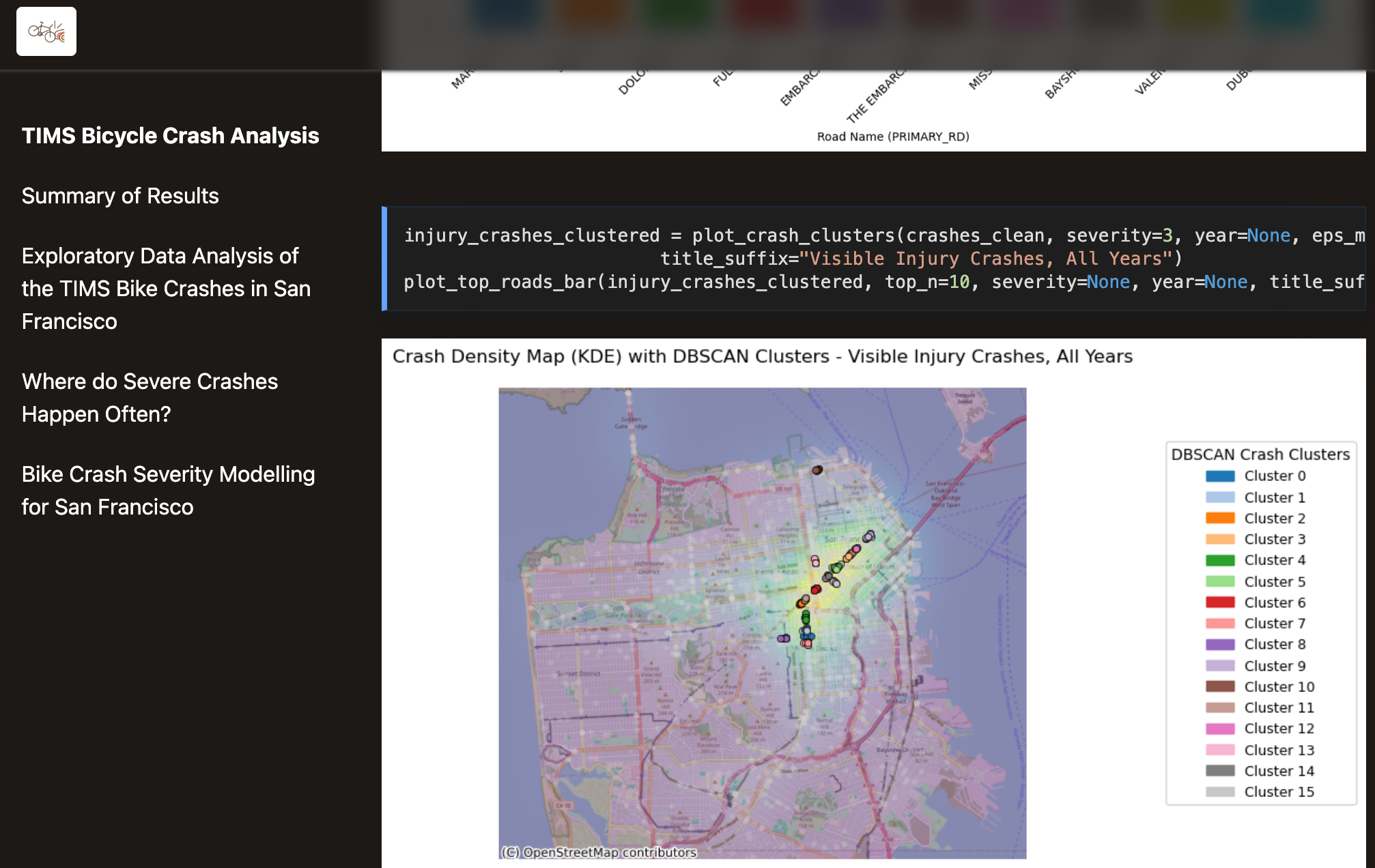 TIMS Analysis Preview